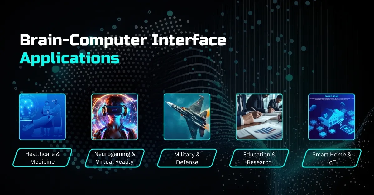 Brain-Computer Interface Applications