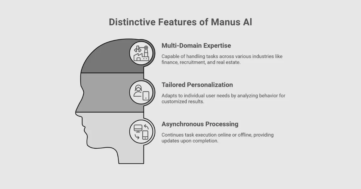 Game-Changing Features of Manus AI
