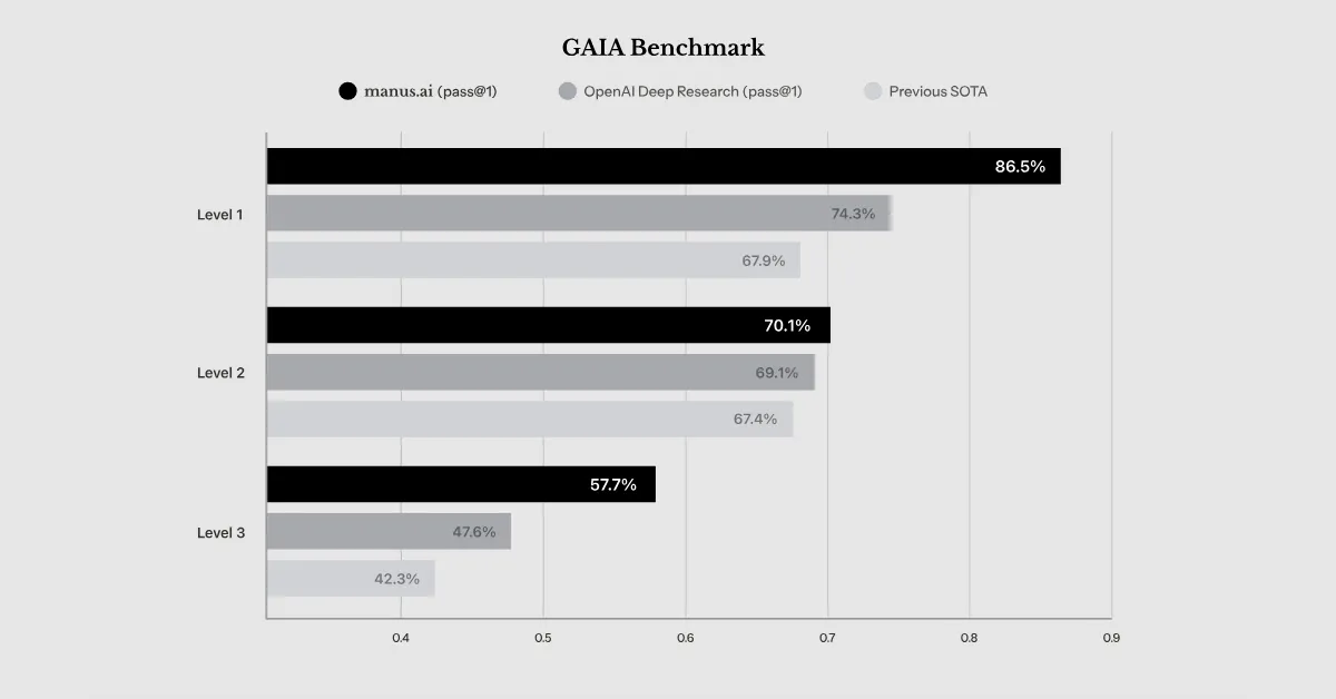 Early Performance and Key Benchmarks