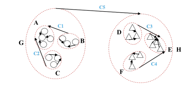 Performance and Applications of Torque Clustering