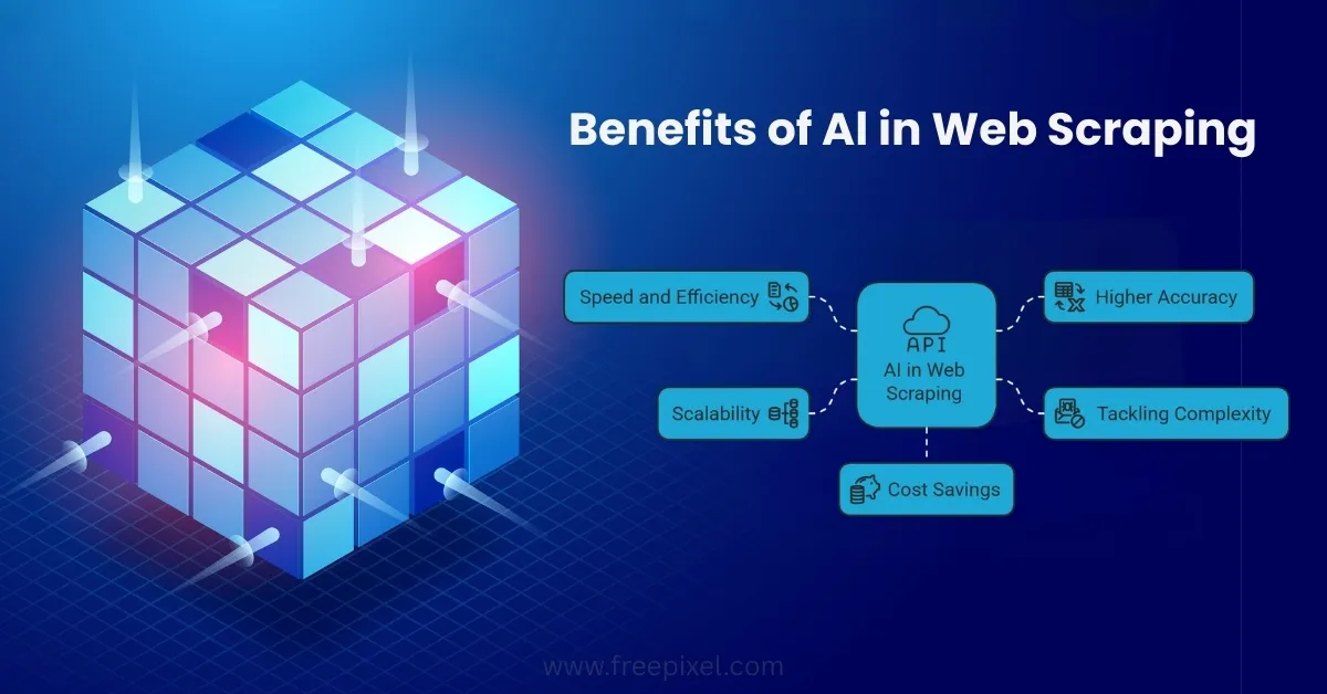 Benefits of AI Web Scraping