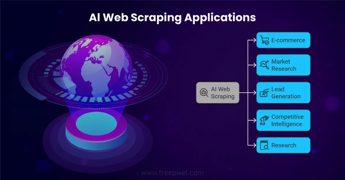 Real-World Applications of AI Web Scraping