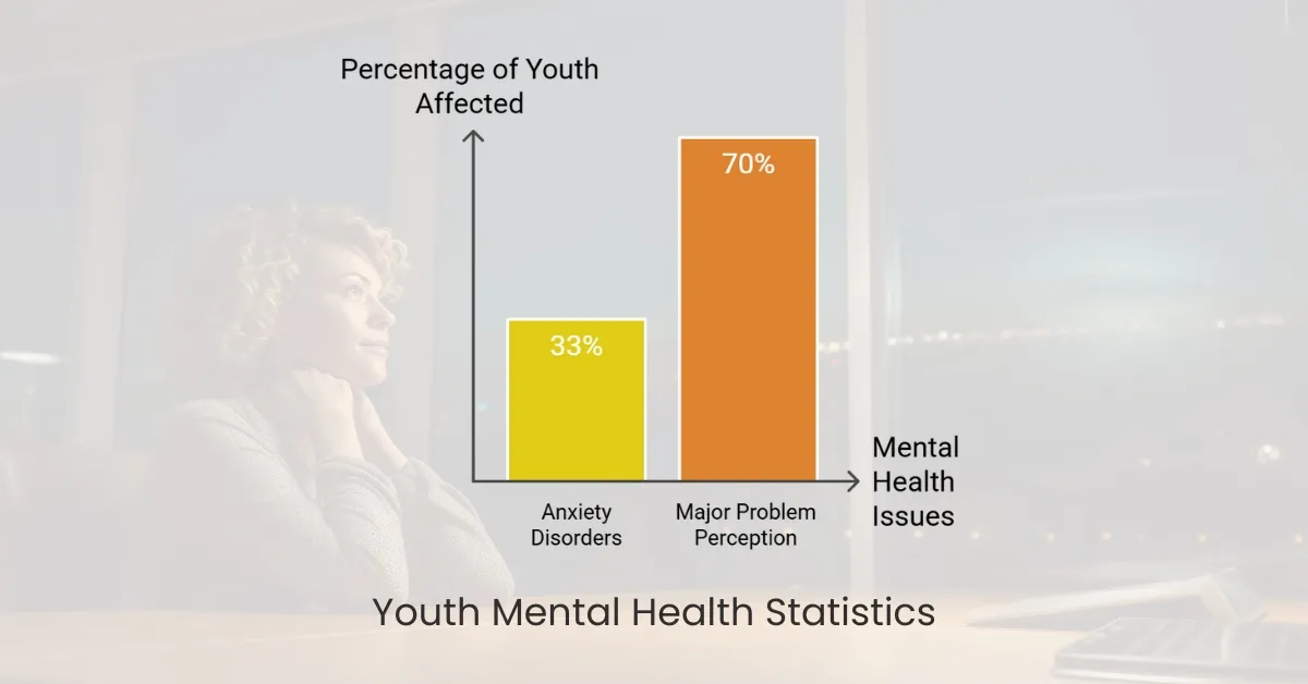 Mental Health Awareness Among Youth Matters