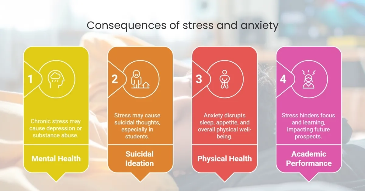 Mental Health Awareness - Impact on Mental and Physical Health